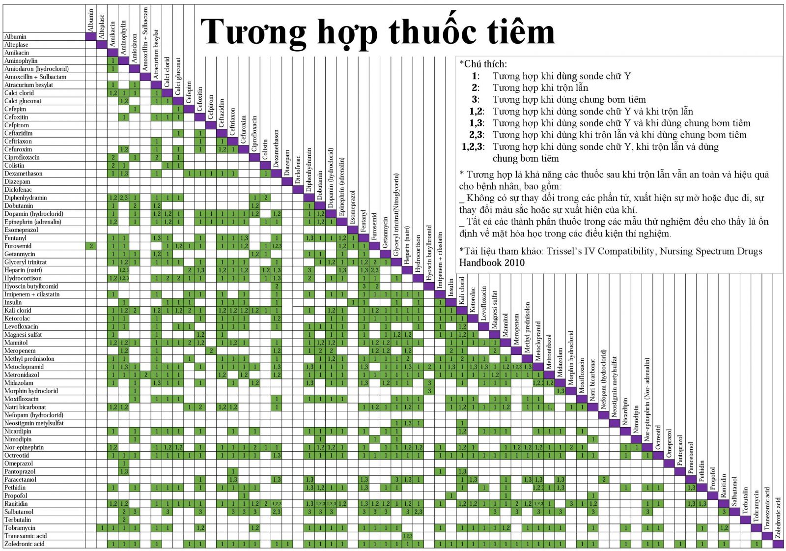 Bấm vào hình để xem rỏ hơn